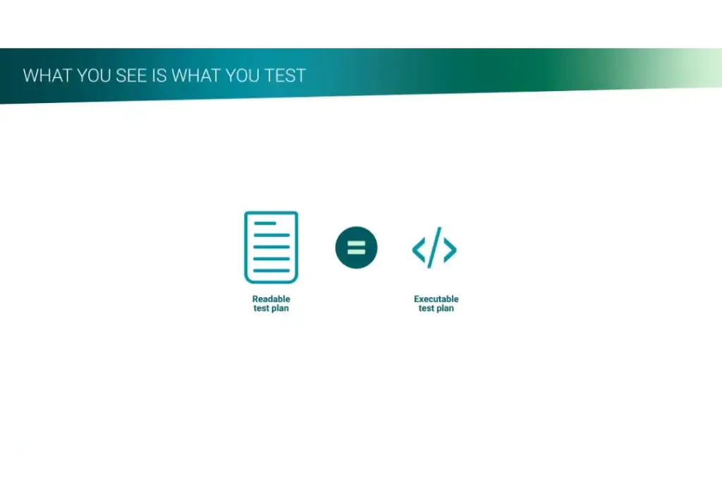 Icon illustrating test plan and code equivalence in model-based testing, symbolizing Mellonne's accuracy in testing